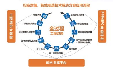 融合互聯網 建筑業的變革與投資機遇