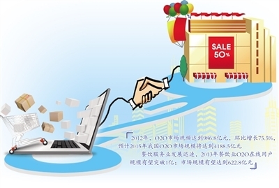 從博弈到融合 探尋“電商”與“店商”協(xié)同發(fā)展新路徑