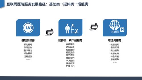 從互聯網醫院發展建設到核心功能設計 深度行業分析