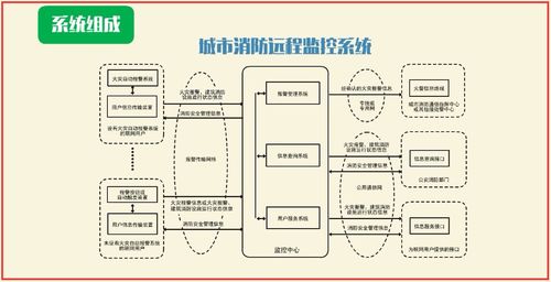 注冊消防工程師 技術實務 系統組成和工作原理a