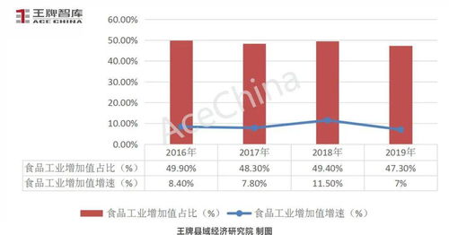 政經(jīng)觀察 大有可為的 小而美 ,食品名城可以頂層設(shè)計核引擎