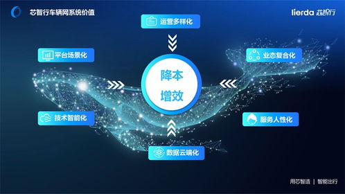 蘭州供應(yīng)智能電動車解決方案怎么聯(lián)系