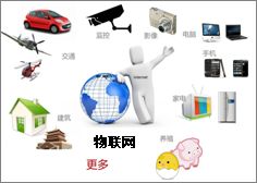 通信工程專業(yè)