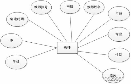 基于springboot的學(xué)生網(wǎng)上請假系統(tǒng)設(shè)計與實現(xiàn)論文