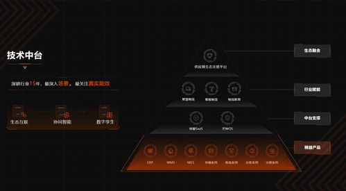 告別低效供應(yīng)鏈,發(fā)網(wǎng)科技陳博 算法驅(qū)動,智慧倉儲新玩法已來