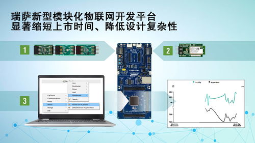 瑞薩電子推出采用pmod接口的新型模塊化物聯(lián)網(wǎng)開發(fā)平臺 可顯著縮短新品上市時間 降低設(shè)計復(fù)雜性