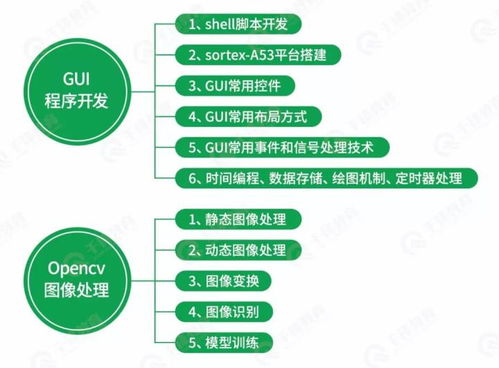 物聯(lián)網(wǎng)學(xué)習(xí)路徑 csdn