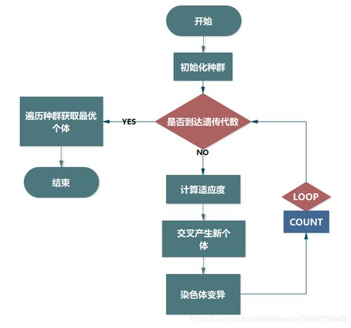 作業(yè)車間調(diào)度與遺傳算法python java實(shí)現(xiàn)及應(yīng)用 bitmes,基于electron的作業(yè)車間調(diào)度系統(tǒng)