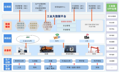 喜報(bào)!安徽建工建筑工業(yè)公司數(shù)字化場(chǎng)景榮獲首屆國(guó)企數(shù)字場(chǎng)景創(chuàng)新專業(yè)賽三等獎(jiǎng)