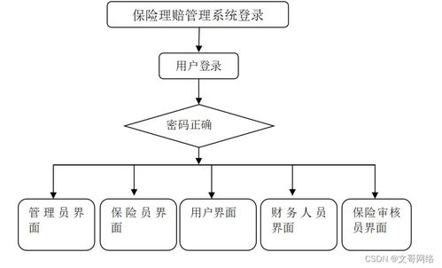 springboot保險(xiǎn)理賠管理系統(tǒng)312z6 了解畢業(yè)設(shè)計(jì)的關(guān)鍵考慮因素