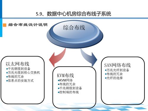 數(shù)據(jù)中心機(jī)房系統(tǒng)架構(gòu)及設(shè)計(jì)