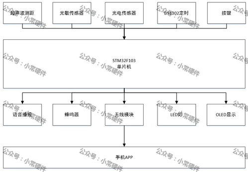 基于stm32單片機(jī)的智能臺(tái)燈系統(tǒng)設(shè)計(jì)