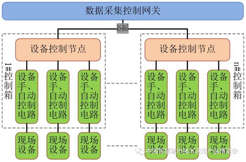 全市智慧城市建設和智能經濟發展典型案例 智慧農業物聯網智能管控系統