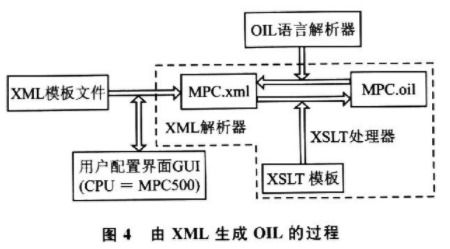 基于osek實時操作系統實現osek配置器的開發設計