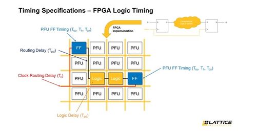 lattice insights 簡化fpga設計和開發