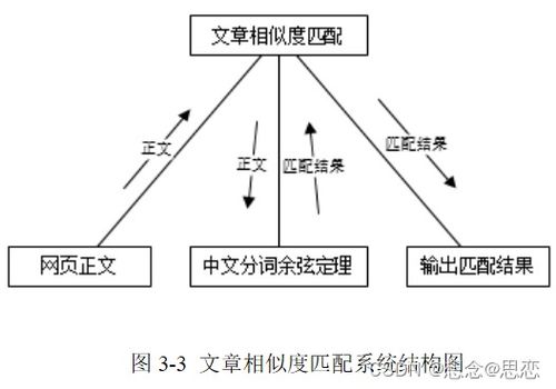 基于網絡爬蟲技術的網絡新聞分析