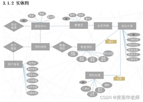 基于微信教室圖書館座位預約小程序畢業設計畢設作品 1 開發概要