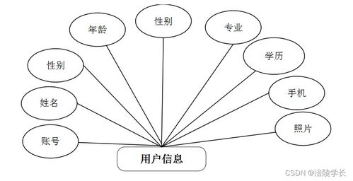 ssm基于web的企業網站管理系統kr518 計算機畢業設計問題的解決方案與方法