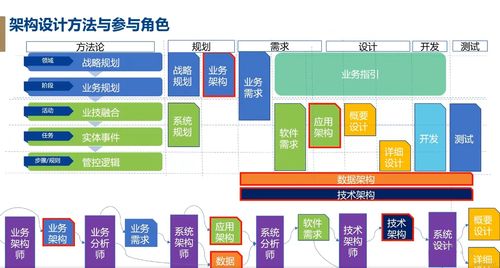 信貸系統開發設計基礎