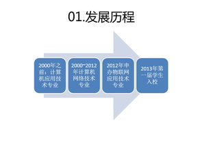 物聯網應用技術 物聯網系統設計與硬件實施