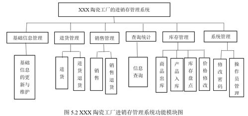 基于java的陶瓷工廠進銷存管理系統的設計與實現