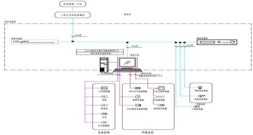 淺談智能配電房監控系統研究