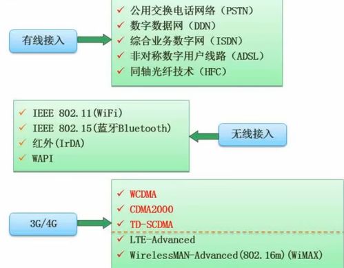 軟件設計師考試 計算機網絡 系統安全分析和設計部分