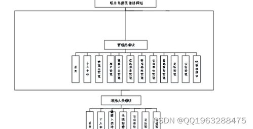nodejs基于vue啄木鳥便民維修網站設計與實現