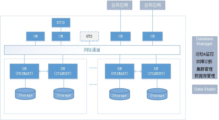 5g 建設的鋪開,人工智能的迭代發展,數據庫開發工程師,.