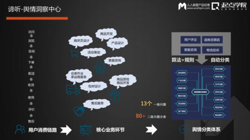 網(wǎng)易嚴(yán)選數(shù)據(jù)產(chǎn)品實(shí)踐