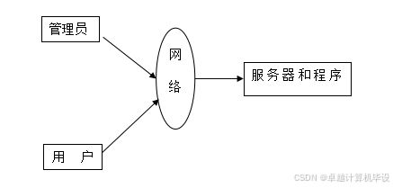 ssm基于web的企業(yè)網(wǎng)站管理系統(tǒng) ssm驅(qū)動(dòng)的企業(yè)網(wǎng)站管理平臺(tái)設(shè)計(jì)與應(yīng)用 基于ssm框架的企業(yè)級(jí)web管理系統(tǒng)開發(fā)與實(shí)現(xiàn)