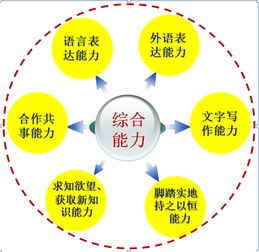 通信與電子學(xué)院電子信息工程 一本 介紹