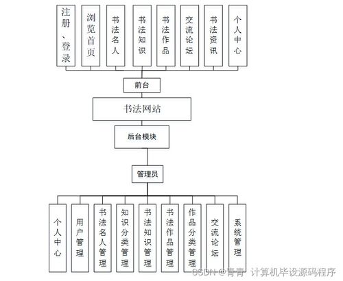 ssm書法網(wǎng)站設(shè)計(jì)與實(shí)現(xiàn)t6nkk9