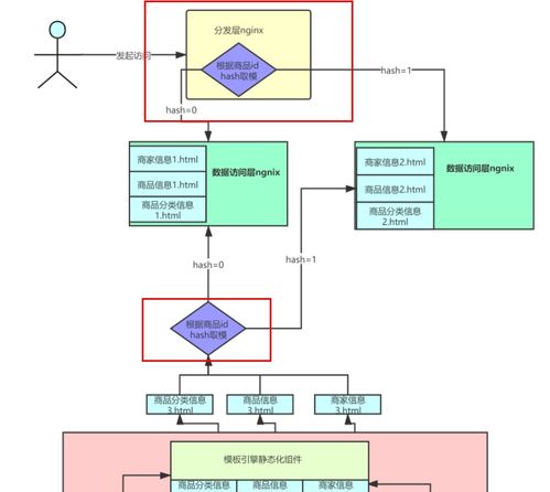 day264.百萬(wàn)流量電商網(wǎng)站商品詳情頁(yè)系統(tǒng)架構(gòu)的整體設(shè)計(jì) redis的高并發(fā)預(yù)約搶購(gòu)系統(tǒng)