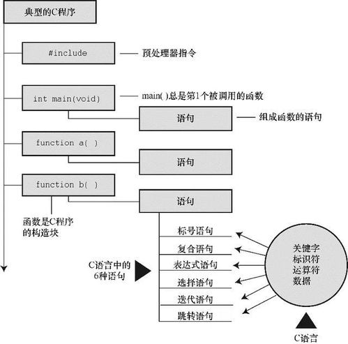 這才是你想要的c語(yǔ)言學(xué)習(xí)路線