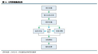 恒泰實達 5g網絡規劃設計最先開啟,寬帶載波 智能大數據業務順勢發展