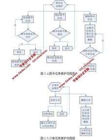 書社網上書店圖書系統的設計與實現 asp.net,sql 含錄像
