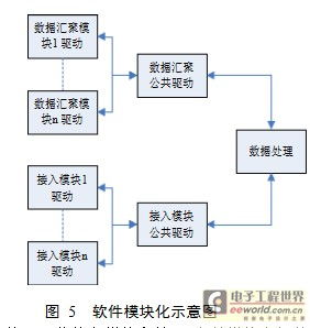 物聯網網關的設計與研究