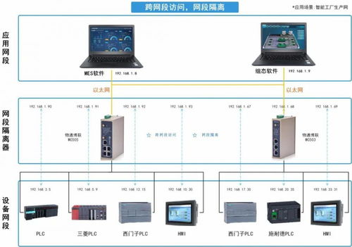 智能工廠多個設備ip無法修改如何實現跨網段訪問和網段隔離