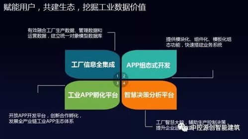 集團新聞 終于,中控工業操作系統supos正式發布了