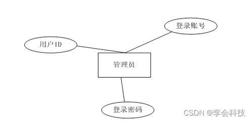 java畢業設計基于web旅游網站的設計與實現