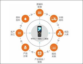南京會員積分系統有用嗎