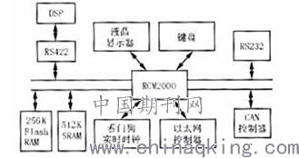 探討電力系統自動化網絡的設計及其運行