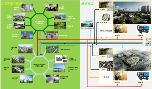 雙碳戰略下,深能環保綠色低碳發展之路