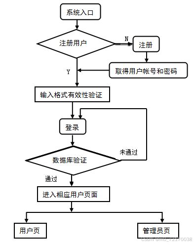 基于springboot的大學生智能消費記賬系統