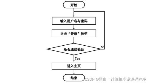 計算機畢業設計springboot網上競拍系統45gk69