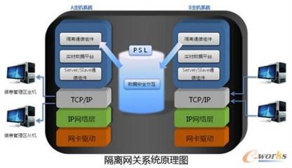 工控系統面臨的安全問題及解決方案_資訊_CIO發展中心官網