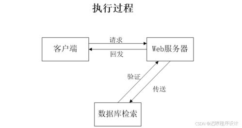 計算機畢業設計springboot基于web的云南省旅游網站 基于springboot框架的云南省旅游服務平臺設計與實現 springboot驅動的云南省旅游信息管理系統開發