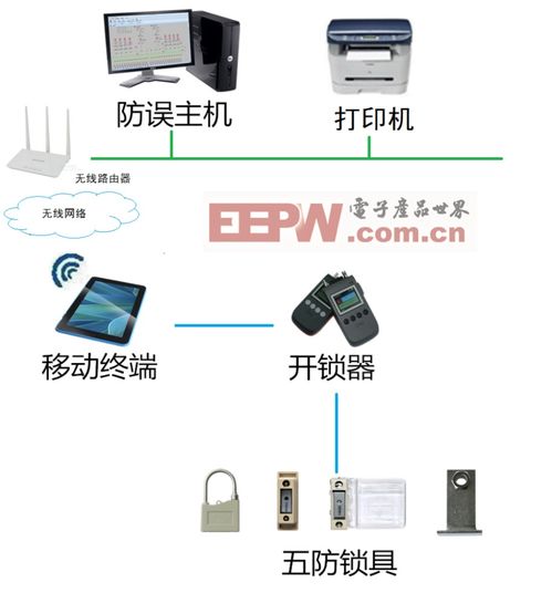 新聞中心 電子產品世界