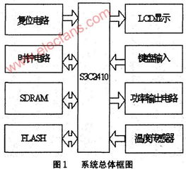 arm9的典型應用